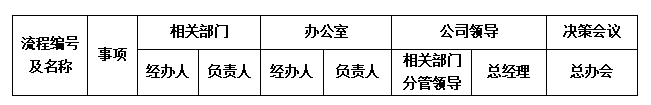 “流程”誰有權(quán)？.png
